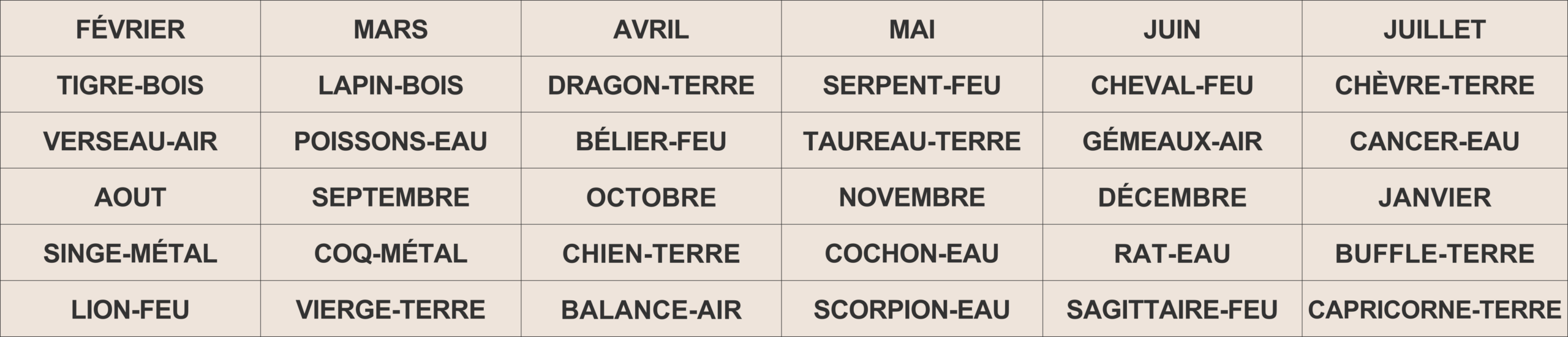 Tableau Yi Jing comparaison